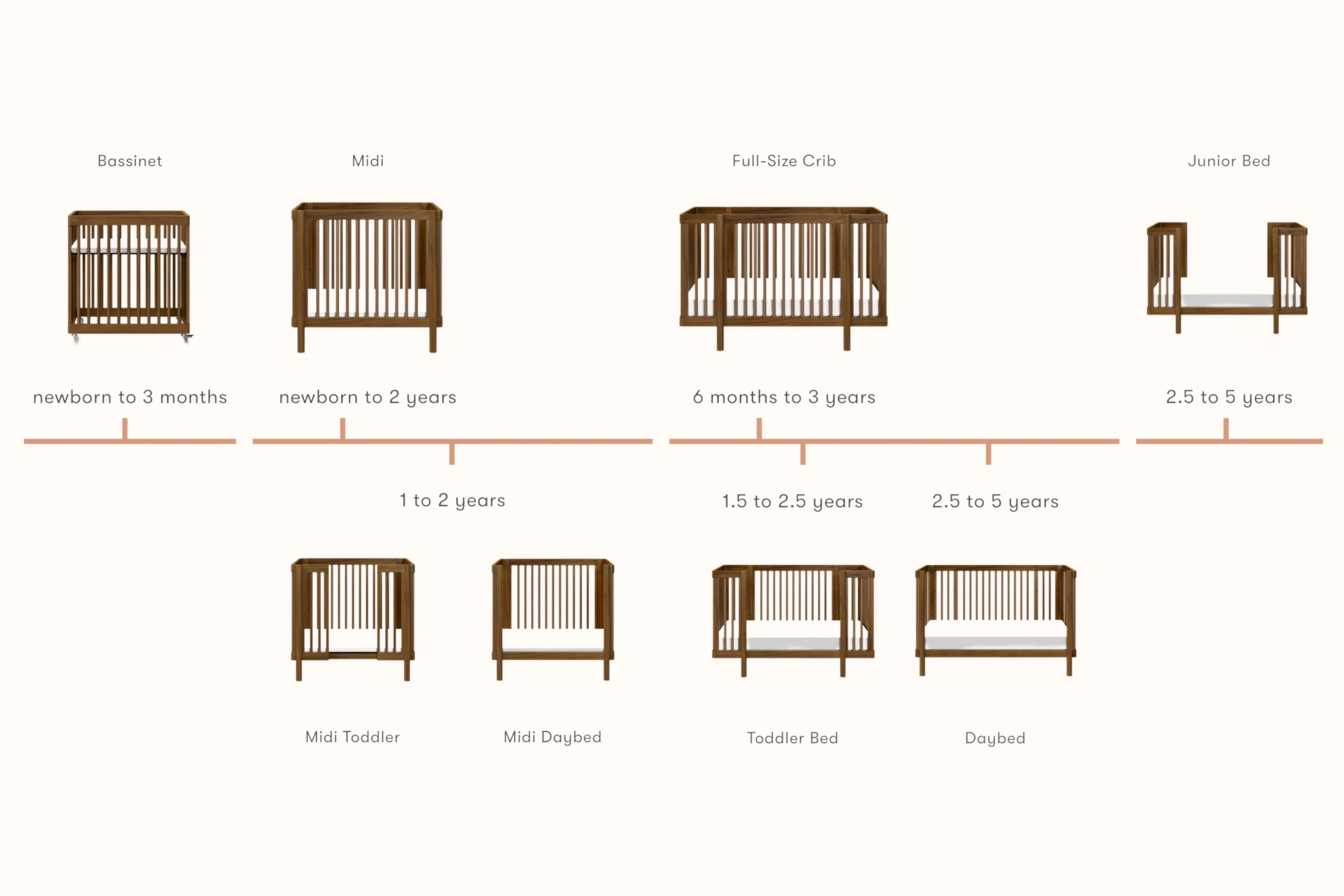Babyletto Pogo 8-in-1 Convertible Crib with All-Stages Conversion Kits