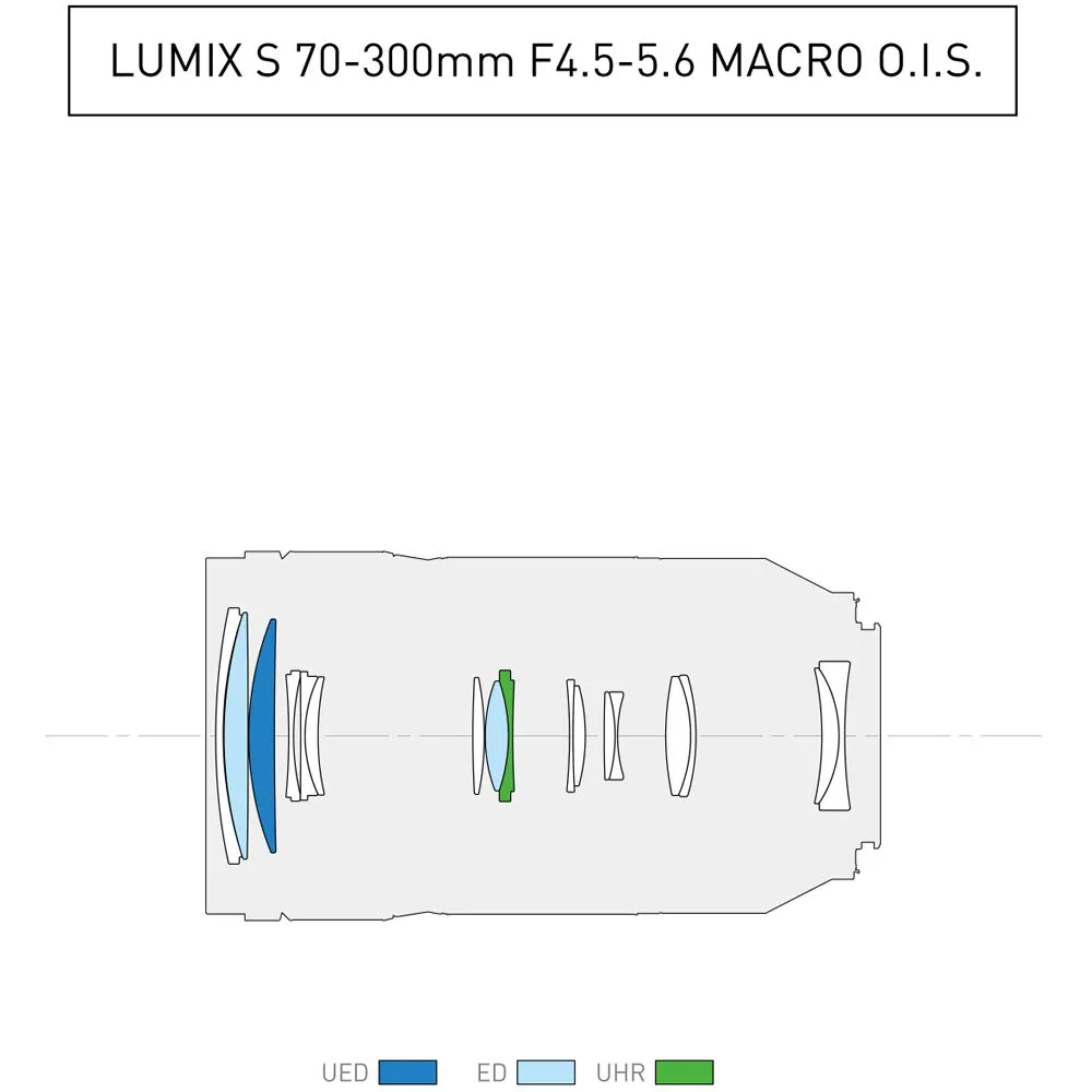Panasonic Lumix S 70-300mm f/4.5-5.6 MACRO O.I.S. Lens
