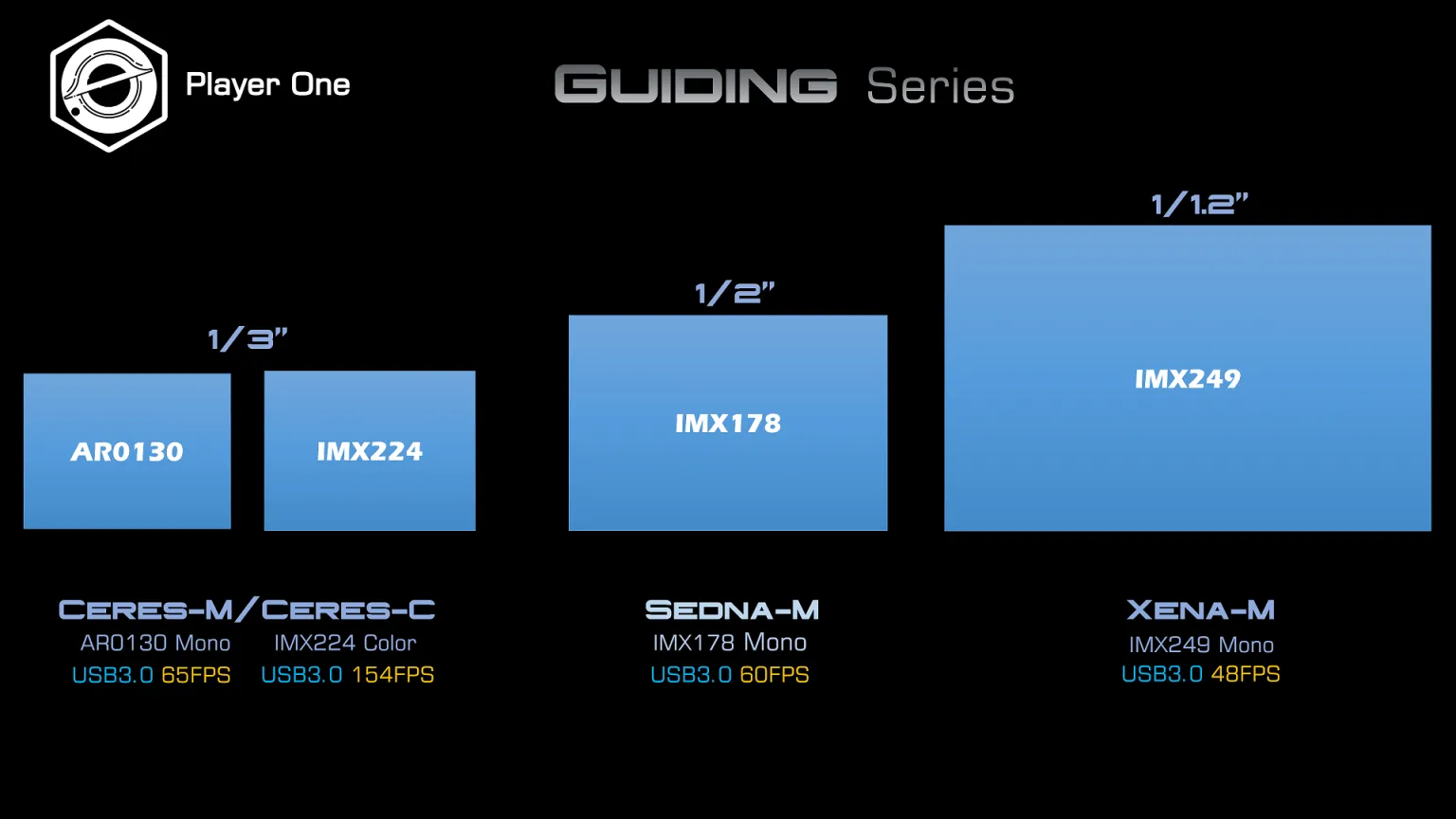 Player One Astronomy Sedna-M (IMX178)USB3.0 Mono Camera