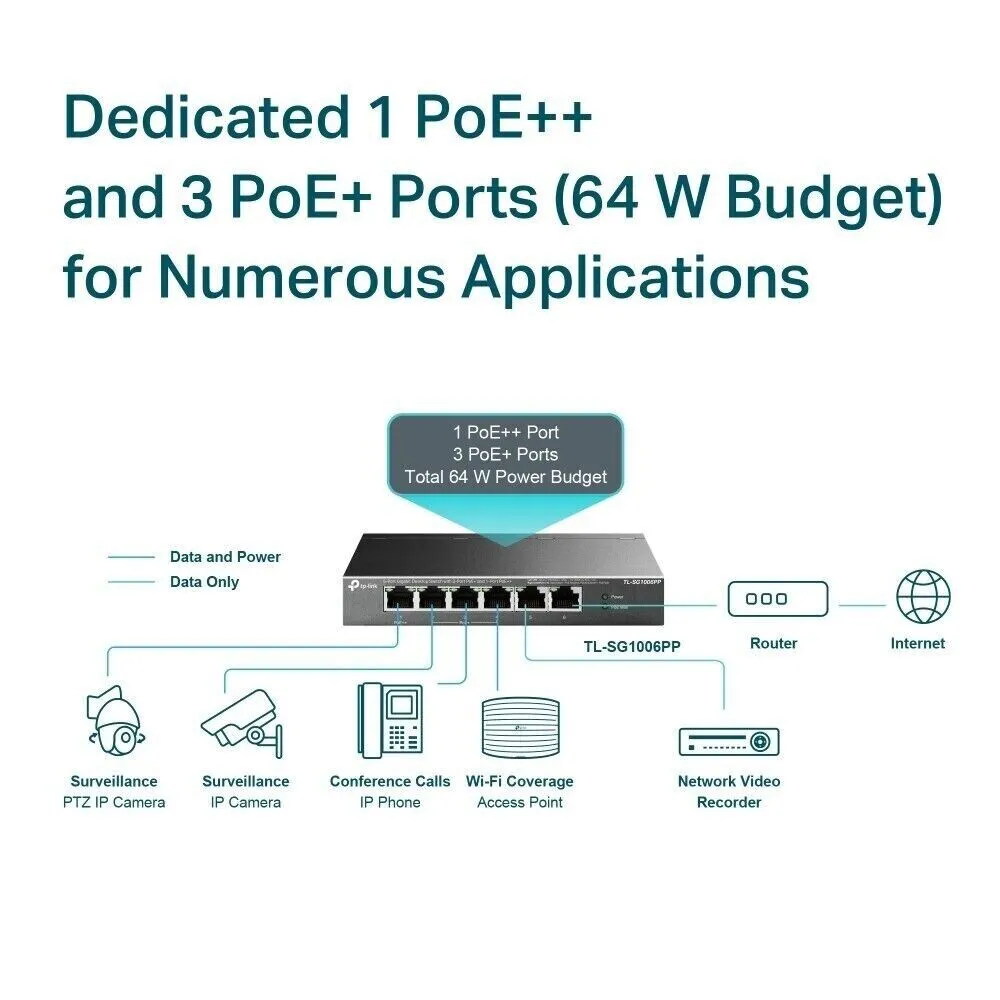 TP-Link TL-SG1006PP 6-Port Gigabit Desktop Switch with 3-Port PoE  and 1-Port PoE  